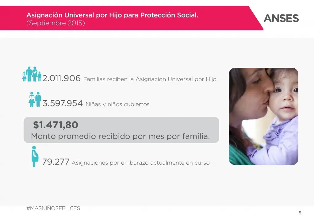 Cuándo Cobro Mi Asignación Por Hijo Según Mi Fecha De ANSES