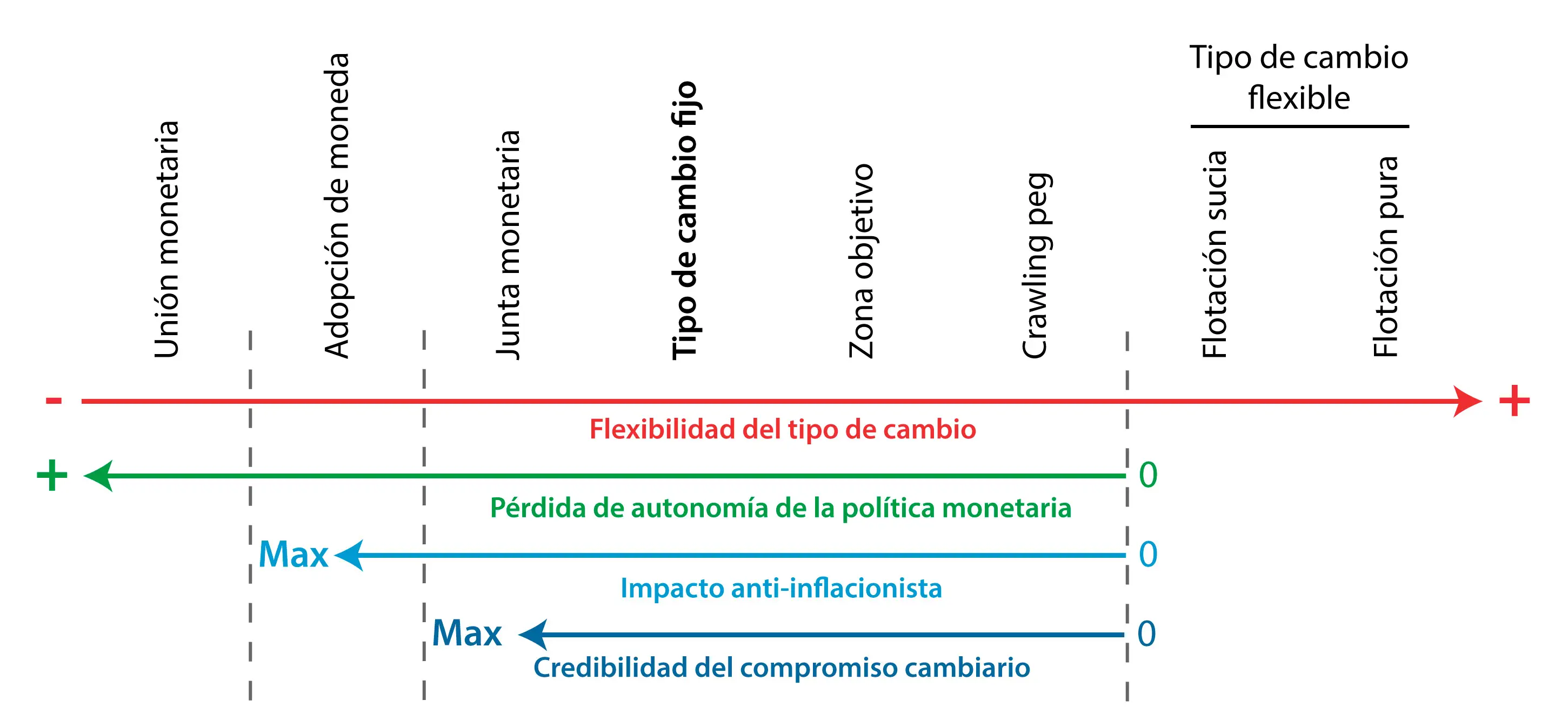 QUE ES EL TIPO DE CAMBIO DEL BANCO CENTRAL Y COMO SE DETERMINA