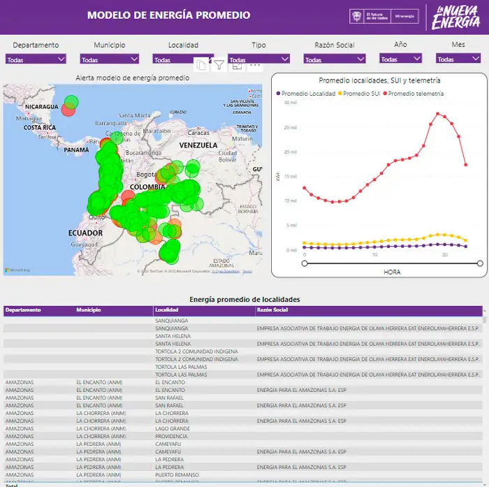 Cuanto Cuesta Bajar La Luz En Un Terreno Y Cuales Son Los Pasos