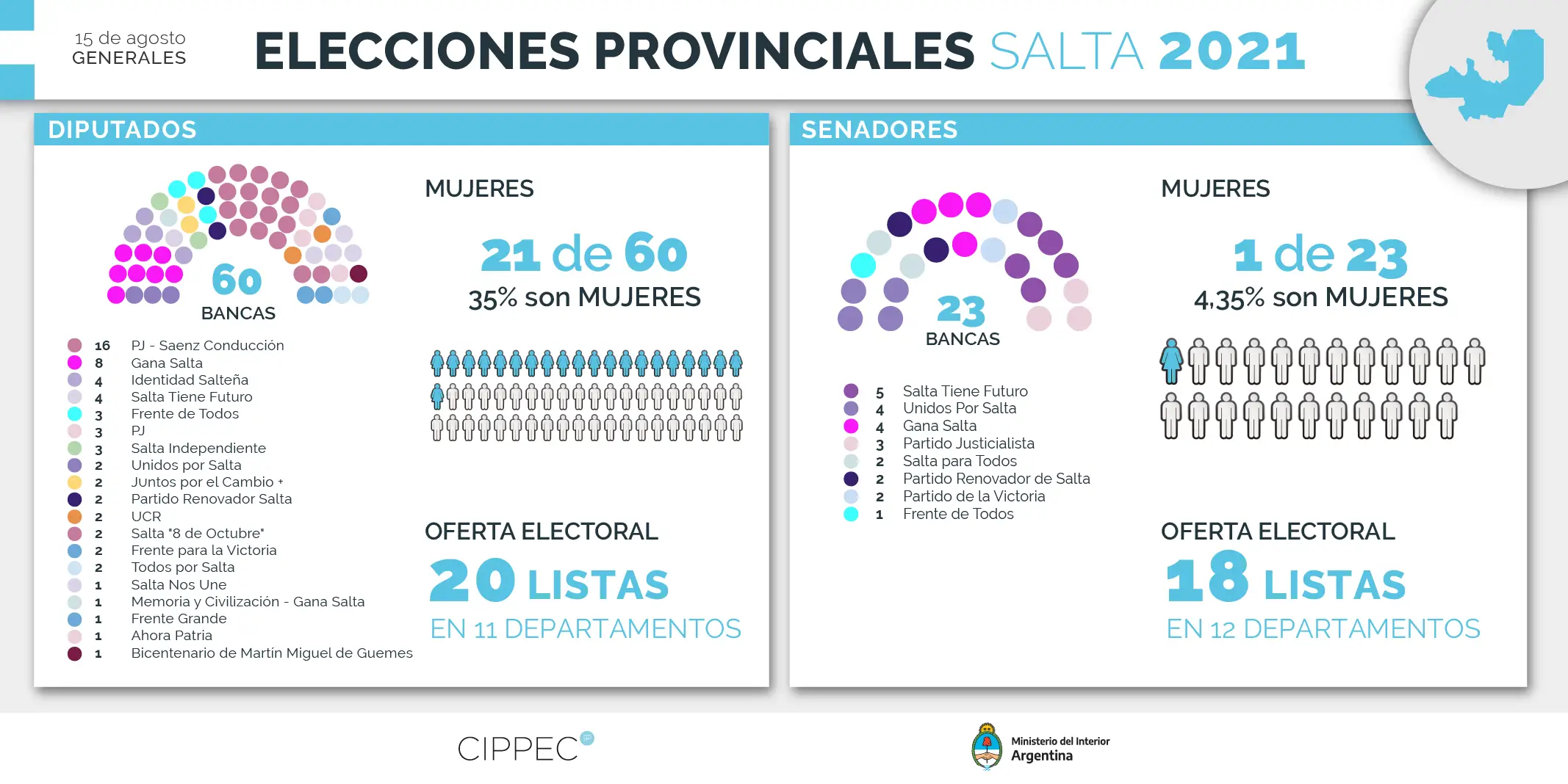 Como Consultar El Padrón Electoral De Salta Por Nombre Fácil Y Rápido