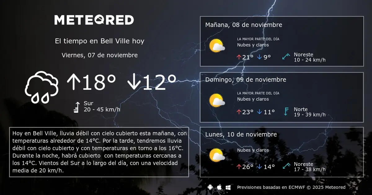 Cual Sera El Clima En Bell Ville Mañana Pronostico Detallado