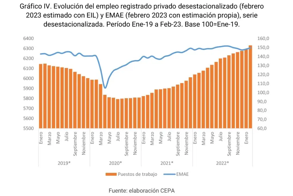 Cuales Son Las Mejores Apps Para Buscar Trabajo En Argentina