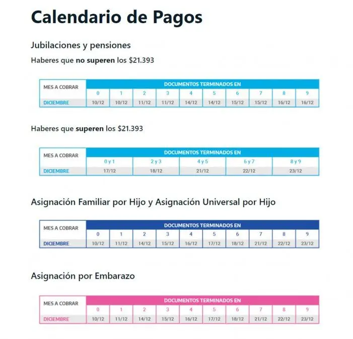 Cuándo Cobro Mi Asignación Por Hijo Según Mi Fecha De ANSES