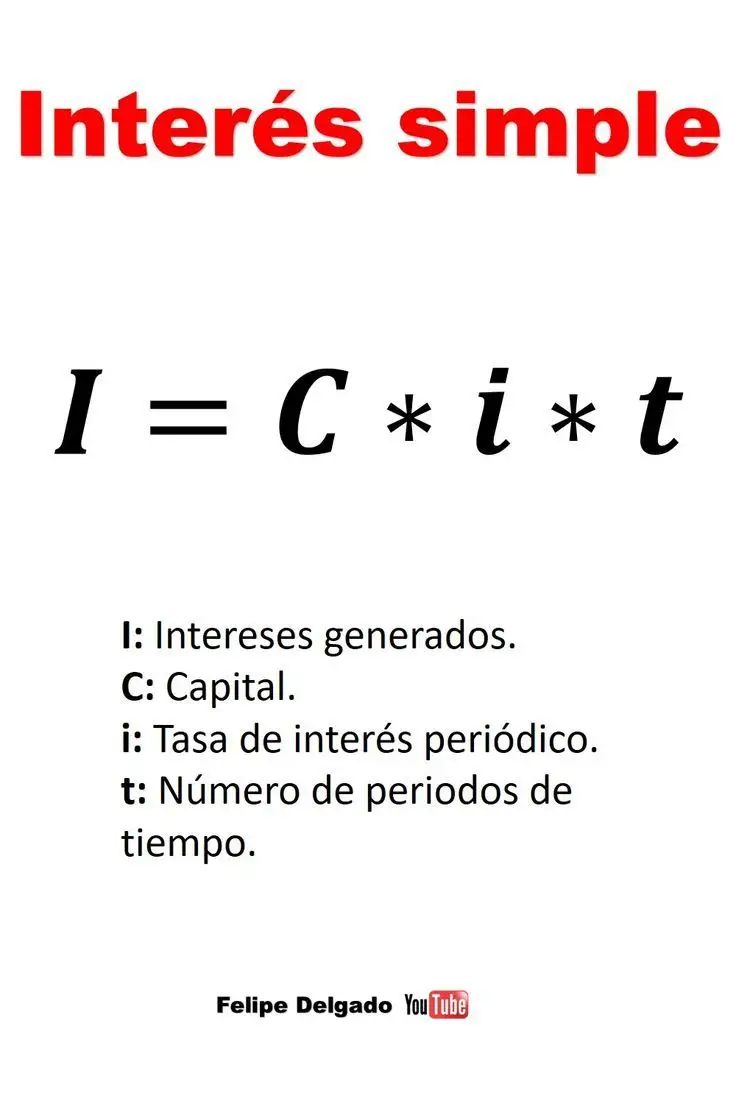 Como Calcular La Tasa De Inter&eacute;s De Un Pr&eacute;stamo O Inversi&oacute;n