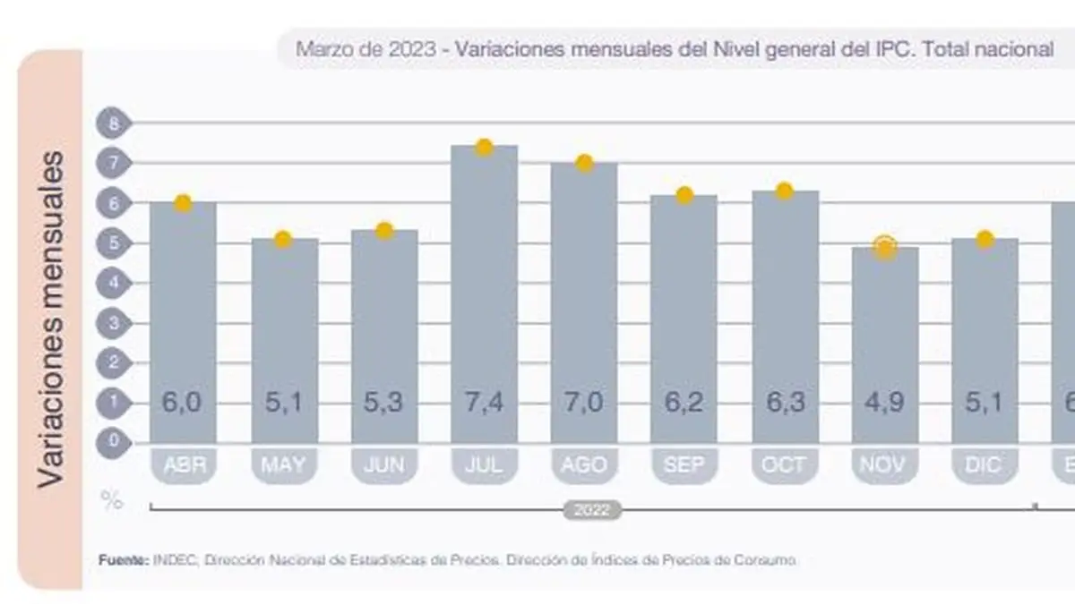 COMO FUNCIONAN LOS INDICES PARA AJUSTE POR INFLACION EN ARGENTINA