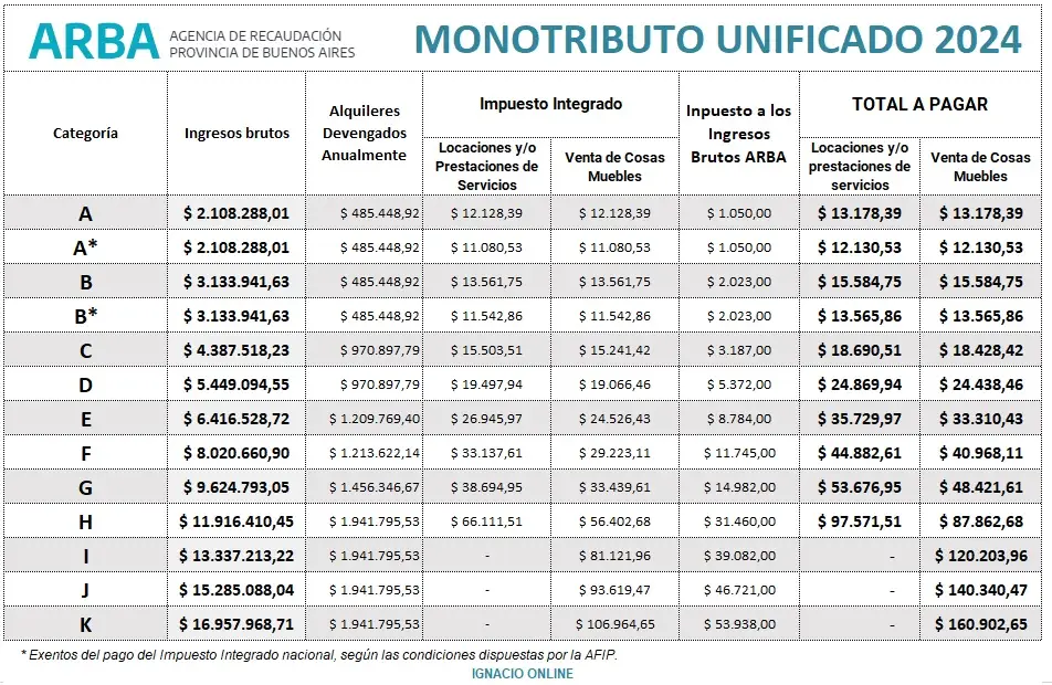QUE HACER SI ME DIERON DE BAJA EL MONOTRIBUTO POR FALTA DE PAGO