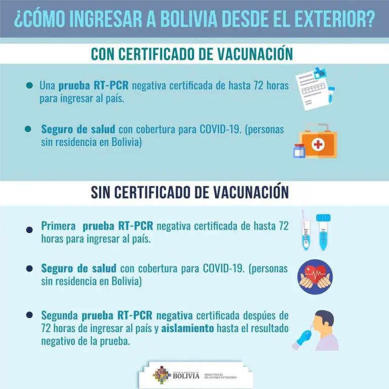 Cuales Son Los Requisitos Para Nacionalizarse Argentino Si Sos Boliviano