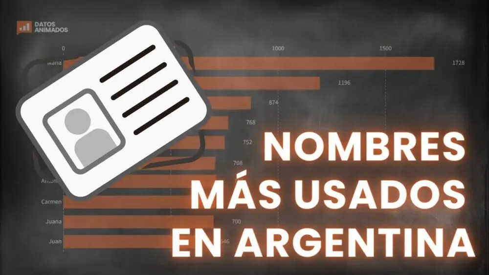 Cuales Son Los Nombres Masculinos Con A Más Populares En Argentina
