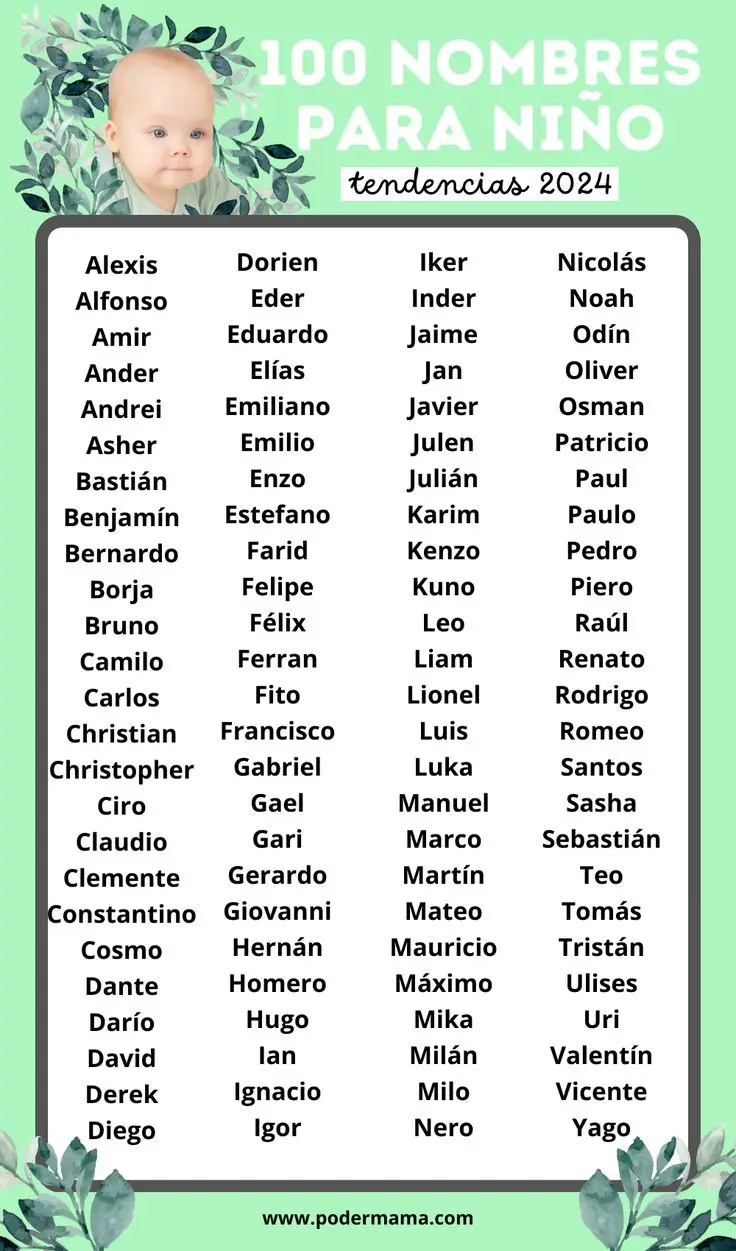 Cuales Son Los Nombres Masculinos Con A Más Populares En Argentina