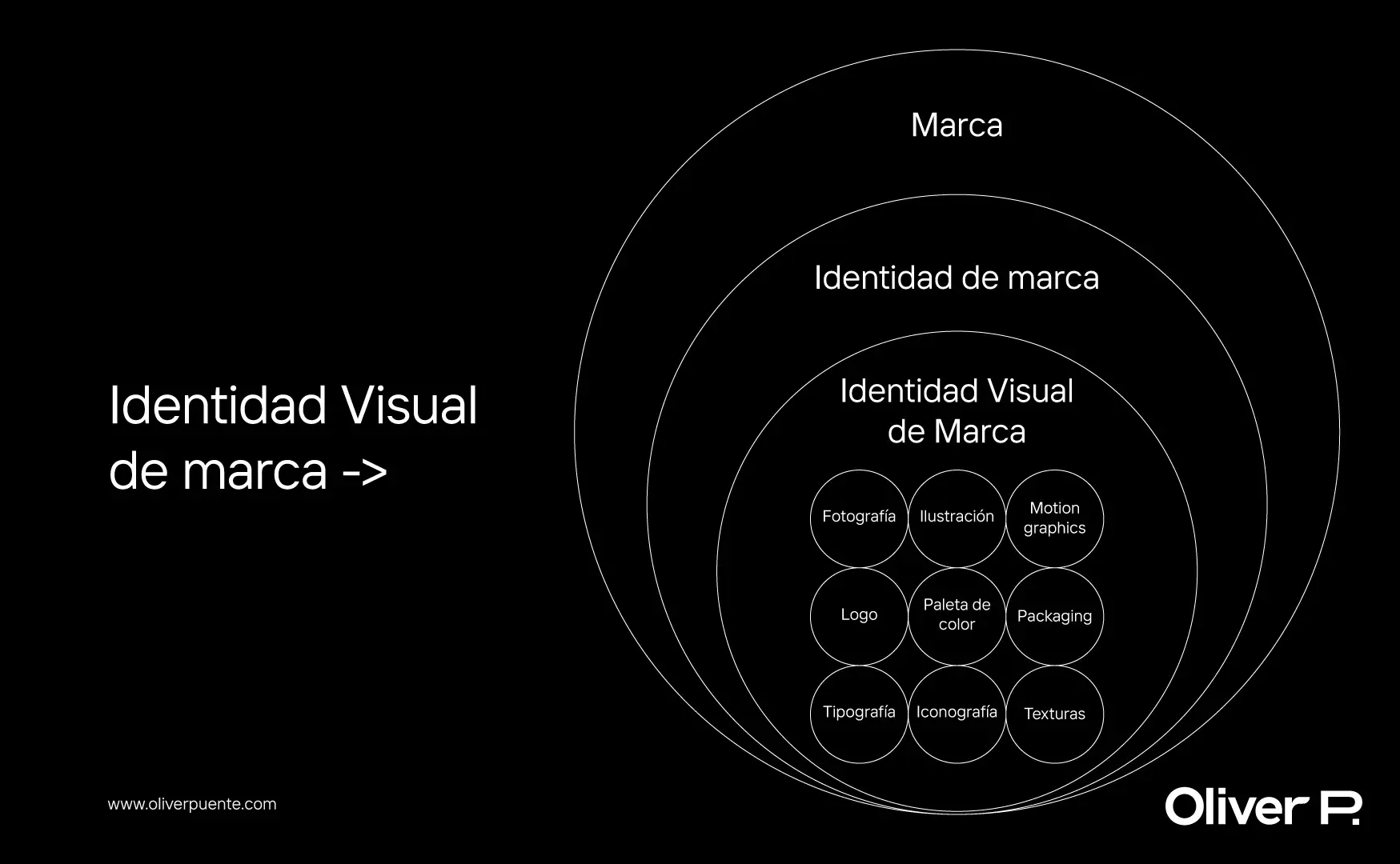 Cómo Diseñar Un Logo De Panadería Sin Nombre Que Sea Atractivo