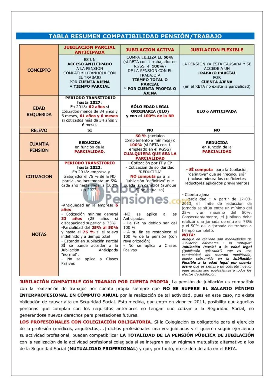 Puedo Cobrar Asignacion Por Hijo Si Percibo Una Pension