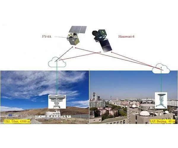QUE SON LOS TOPES NUBOSOS SEGUN EL SERVICIO METEOROLOGICO NACIONAL