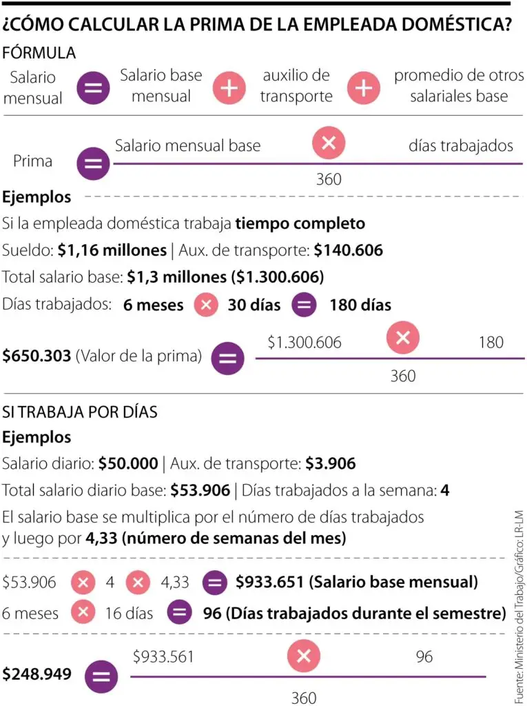 Cuanto Gana Una Empleada Domestica En Argentina Actualmente
