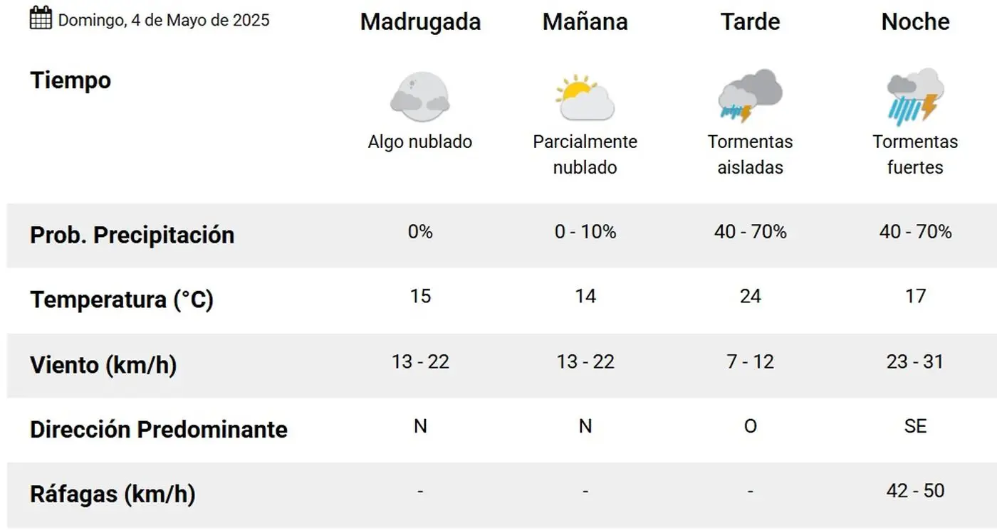QUE INFORMACION OFRECE EL SERVICIO METEOROLOGICO NACIONAL DE LA PLATA