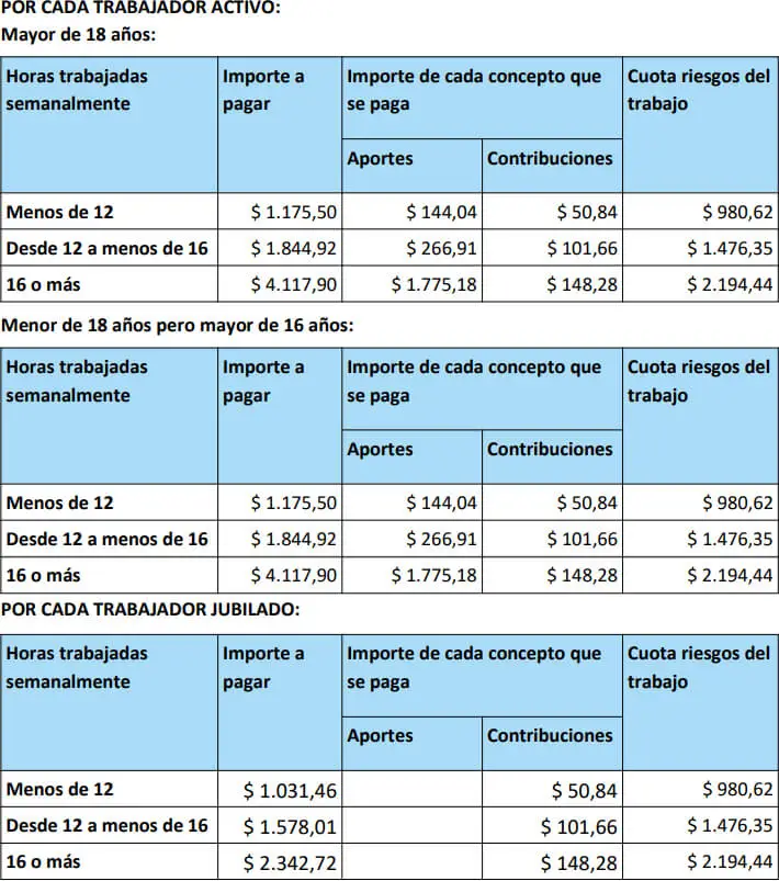 Como Calcular Aportes Y Contribuciones Para Casas Particulares