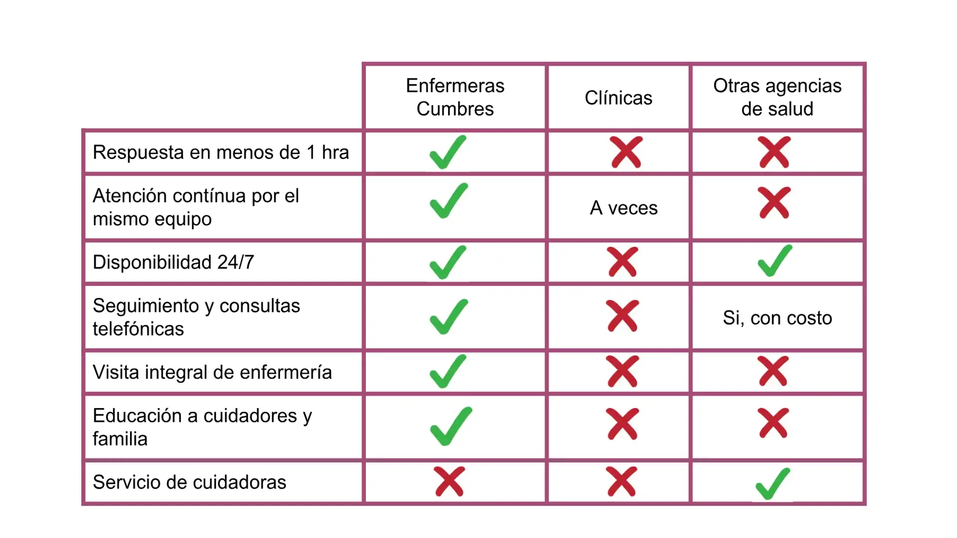 Cual Es La Diferencia Entre Un Numero Y Su Anterior En Matematicas