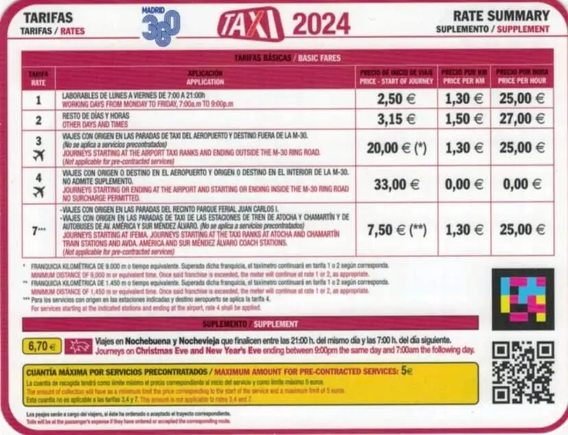 CUANTO CUESTA TOMAR UN TAXI EN CORDOBA Y COMO SE CALCULA LA TARIFA